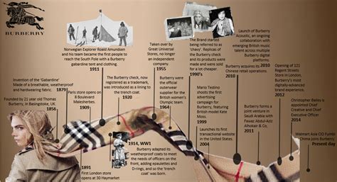 history of burberry products